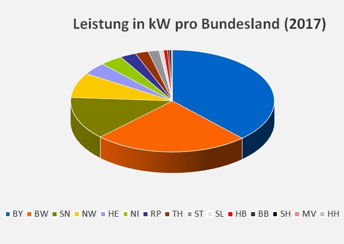 Viele gibt wie deutschland in 2016 es wasserkraftwerke Windenergie Deutschland